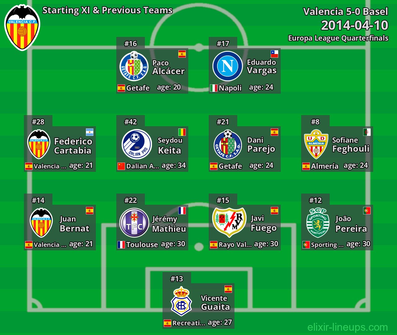 Valencia Starting XI & Previous Teams 2014-04-10