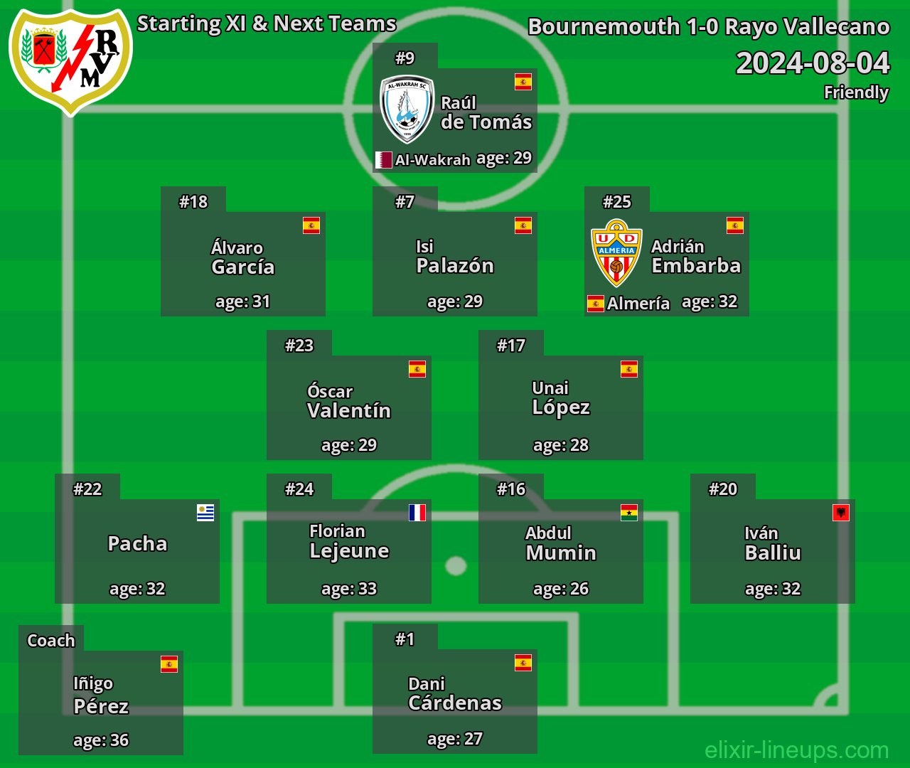 Rayo Vallecano Starting XI & Next Teams 2024-08-04