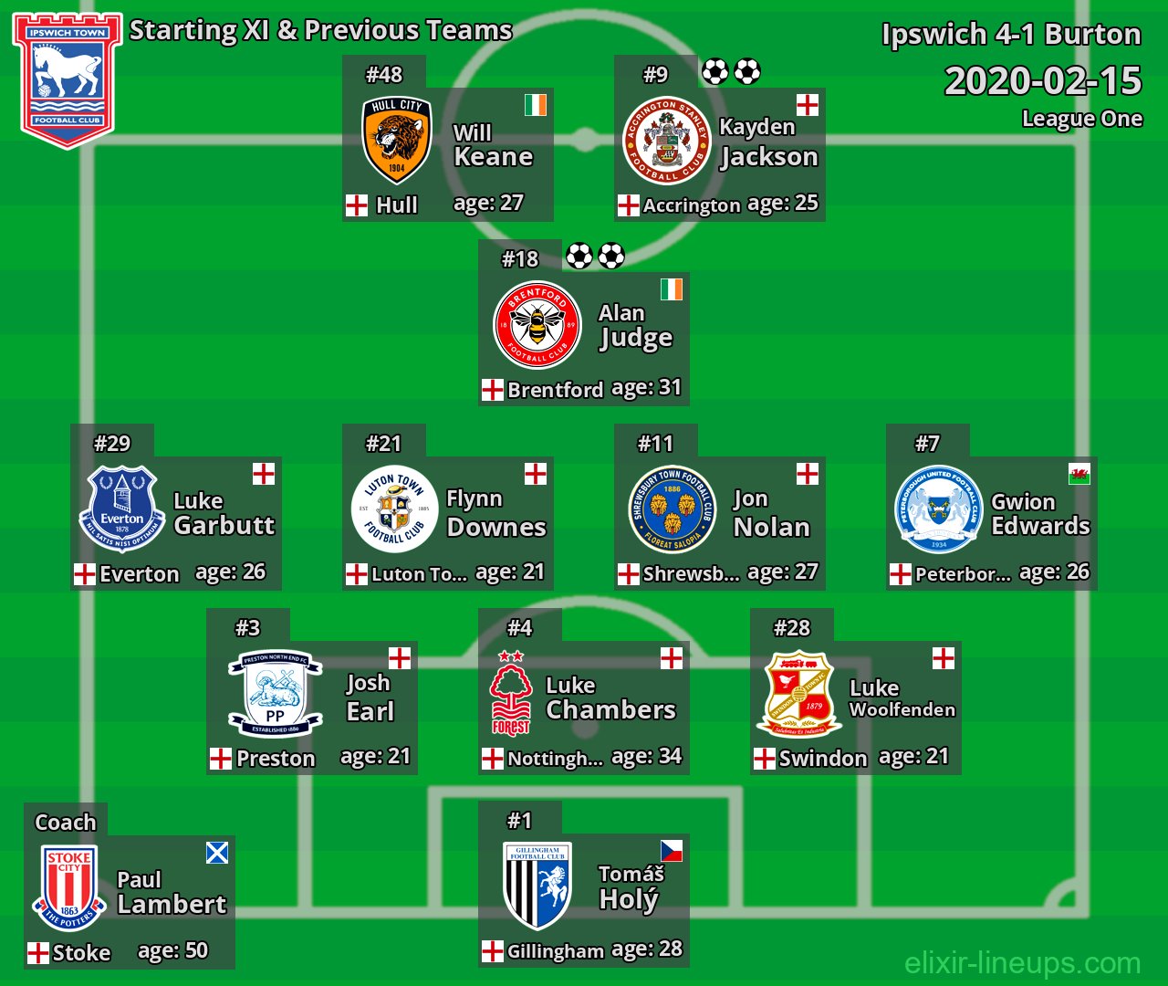 Ipswich Starting XI & Previous Teams 2020-02-15