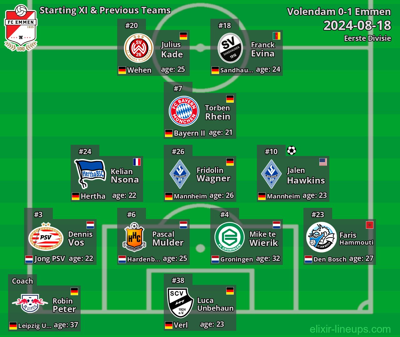 Emmen Starting XI & Previous Teams 2024-08-18