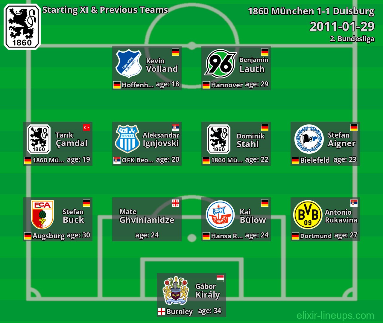 1860 München Starting XI & Previous Teams 2011-01-29