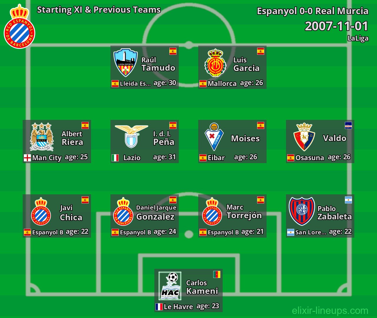 Espanyol Starting XI & Previous Teams 2007-11-01