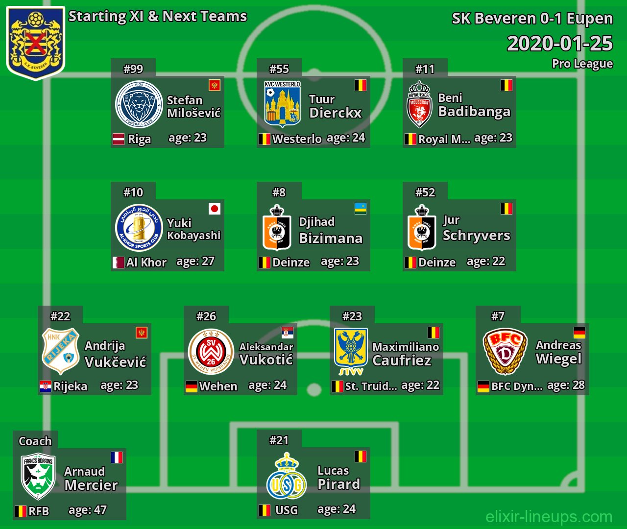 SK Beveren Starting XI & Next Teams 2020-01-25