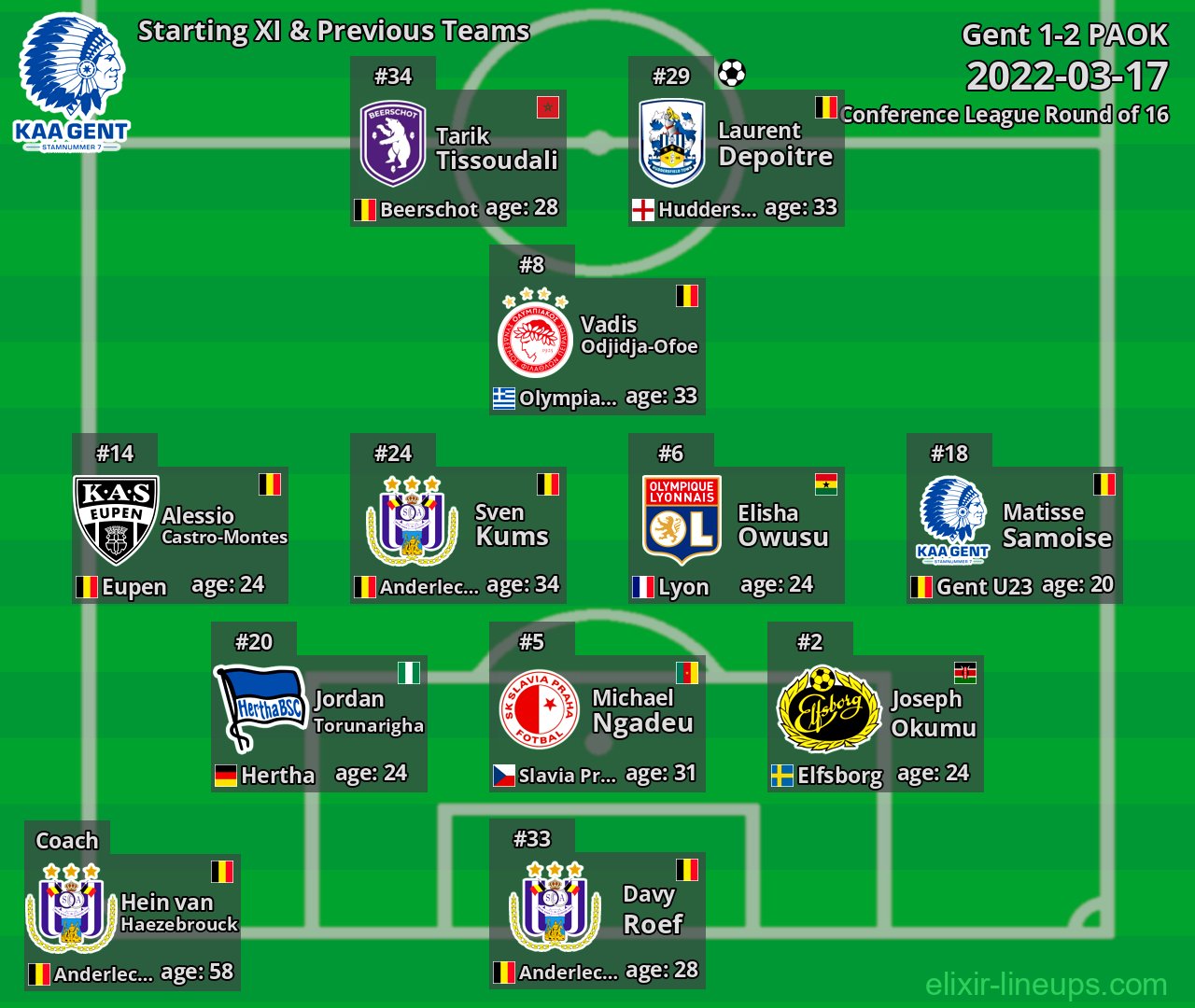 Gent Starting XI & Previous Teams 2022-03-17