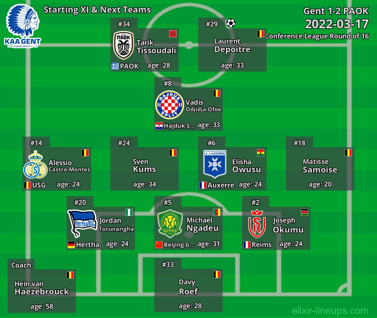 Gent Starting XI & Next Teams 2022-03-17