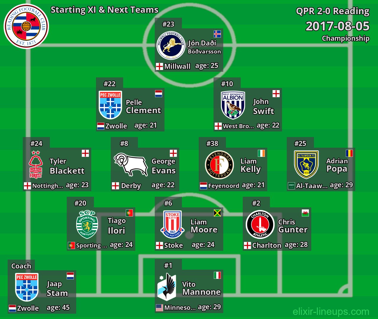 Reading Starting XI & Next Teams 2017-08-05