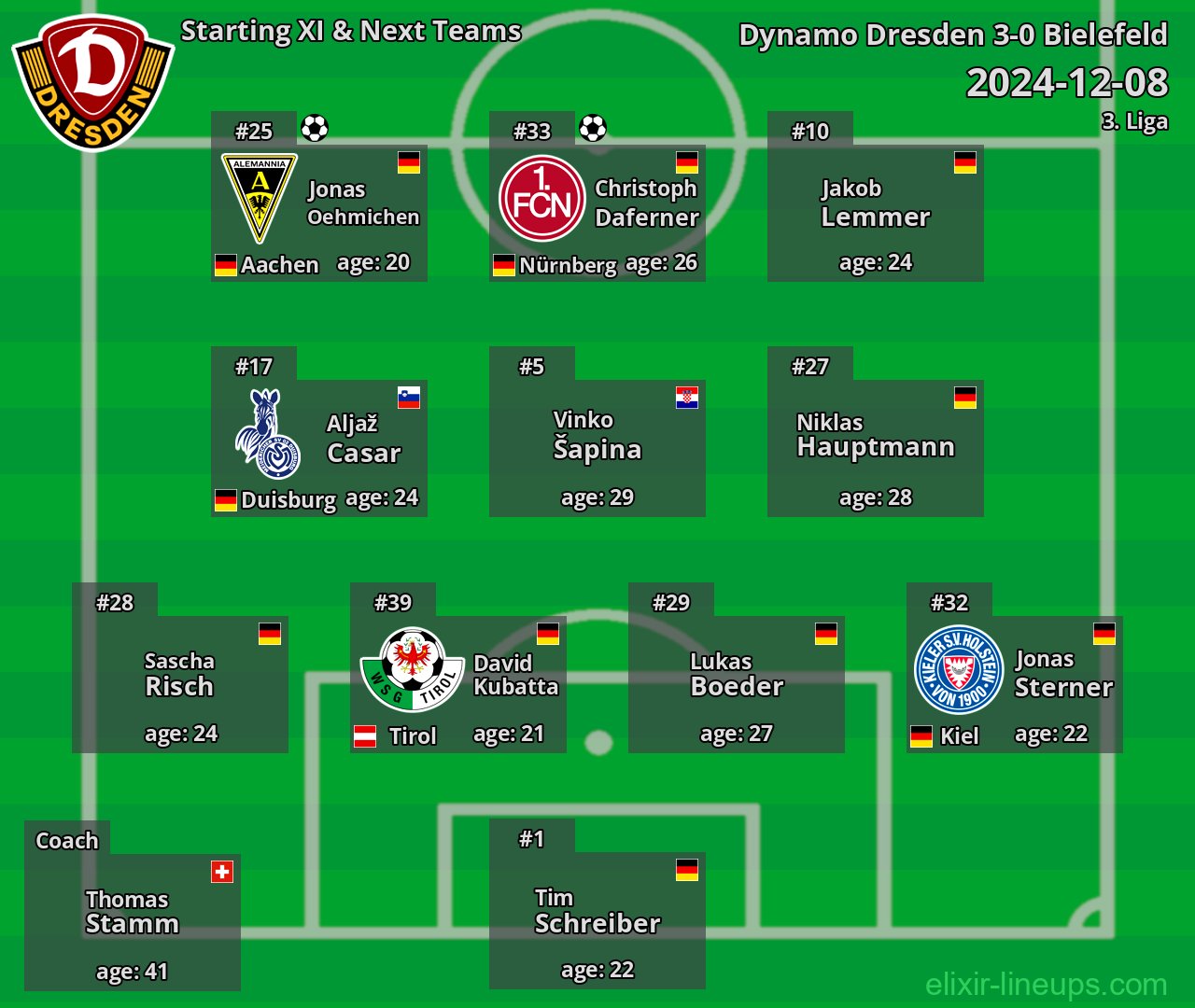 Dynamo Dresden Starting XI & Next Teams 2024-12-08