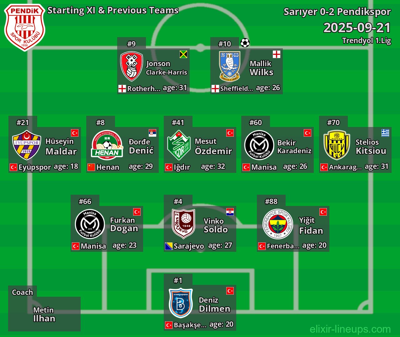 Pendikspor Starting XI & Previous Teams 2025-09-21