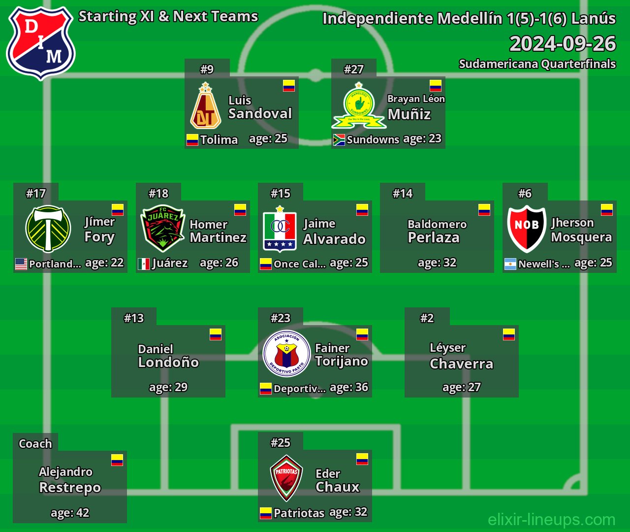 Independiente Medellín Starting XI & Next Teams 2024-09-26