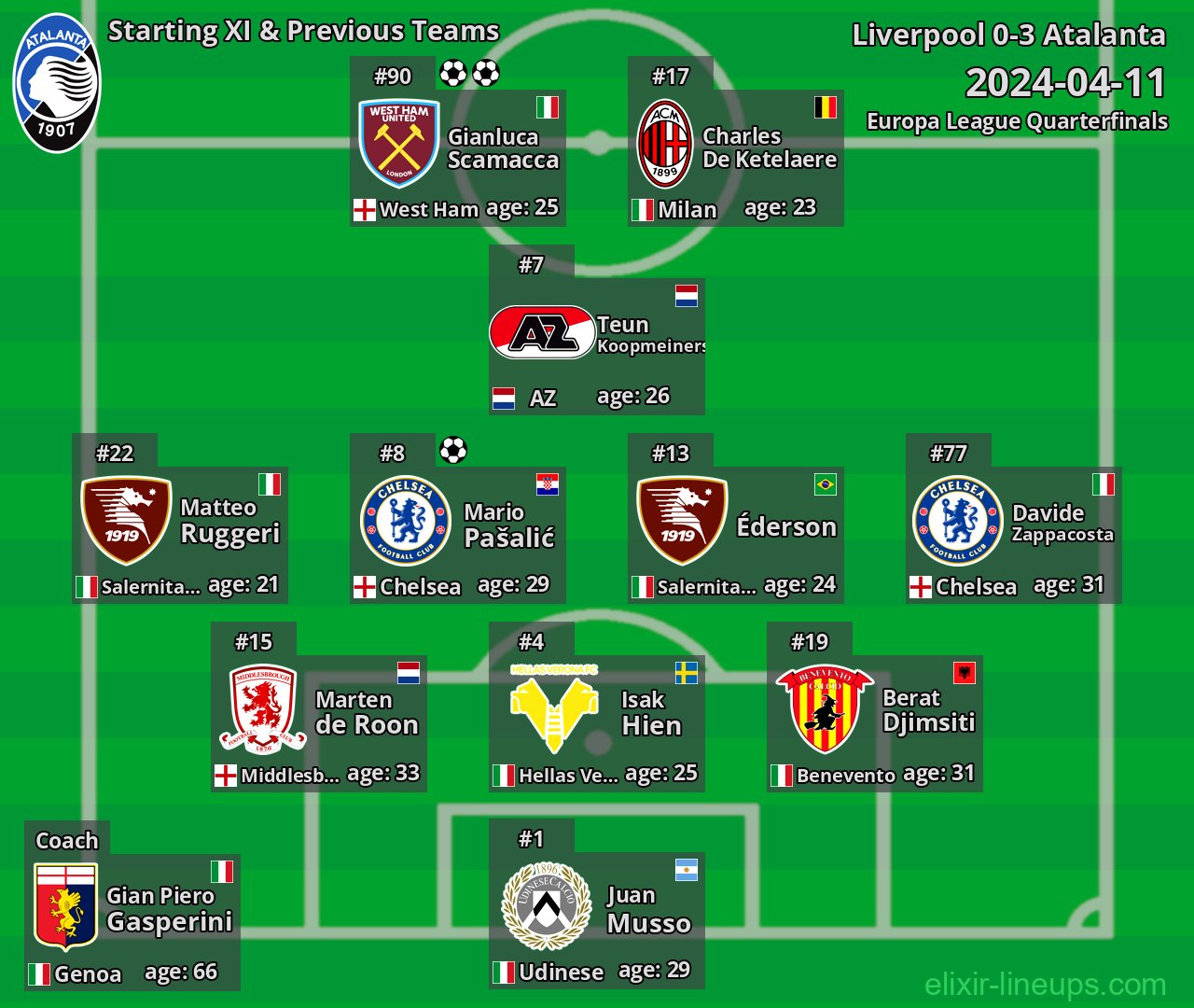 Atalanta Starting XI & Previous Teams 2024-04-11