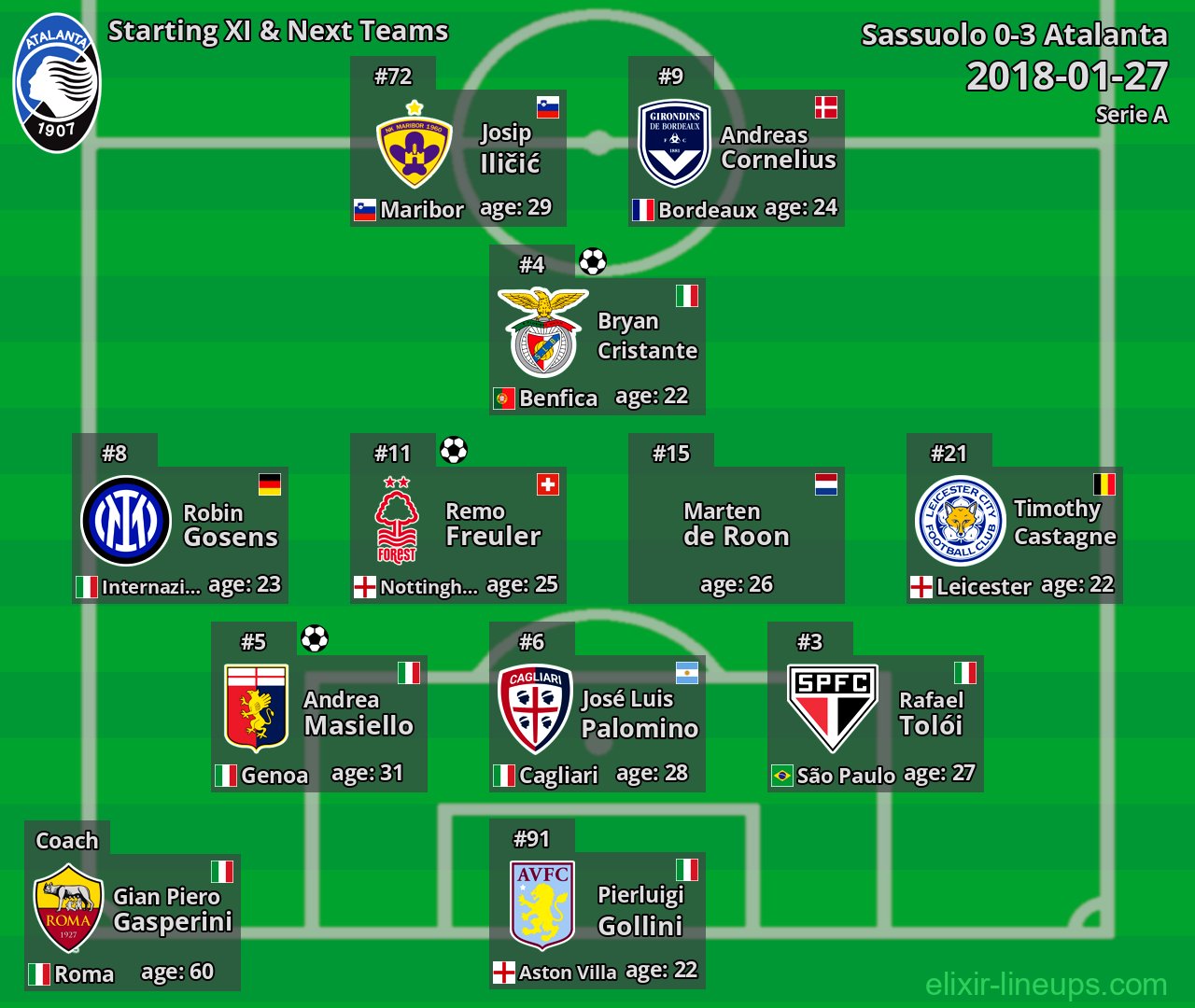 Atalanta Starting XI & Next Teams 2018-01-27
