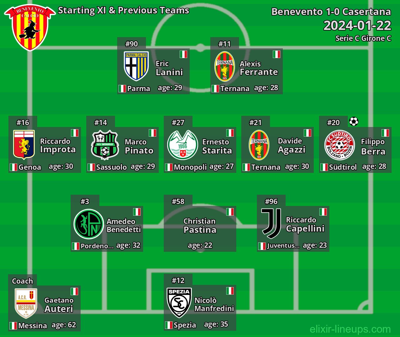 Benevento Starting XI & Previous Teams 2024-01-22