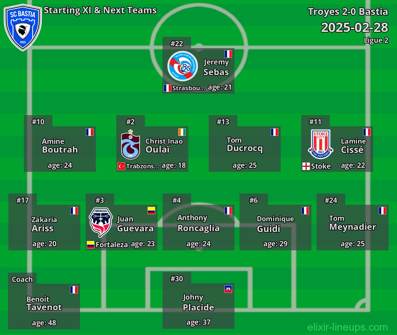 Bastia Starting XI & Next Teams 2025-02-28