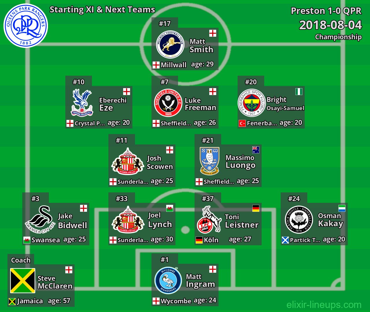 QPR Starting XI & Next Teams 2018-08-04