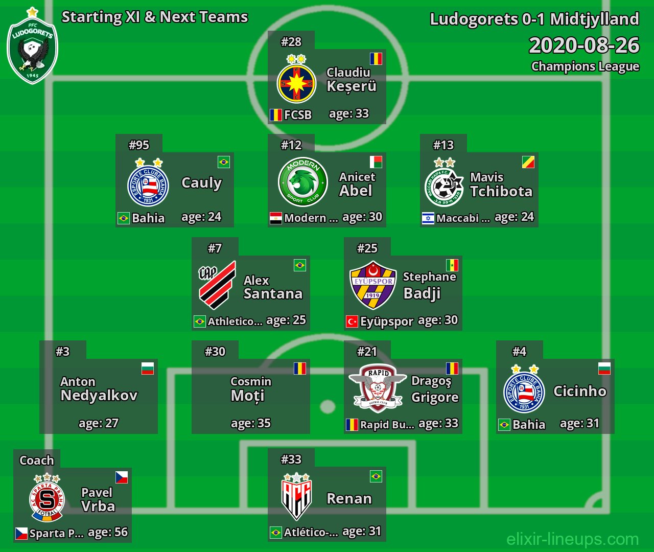 Ludogorets Starting XI & Next Teams 2020-08-26