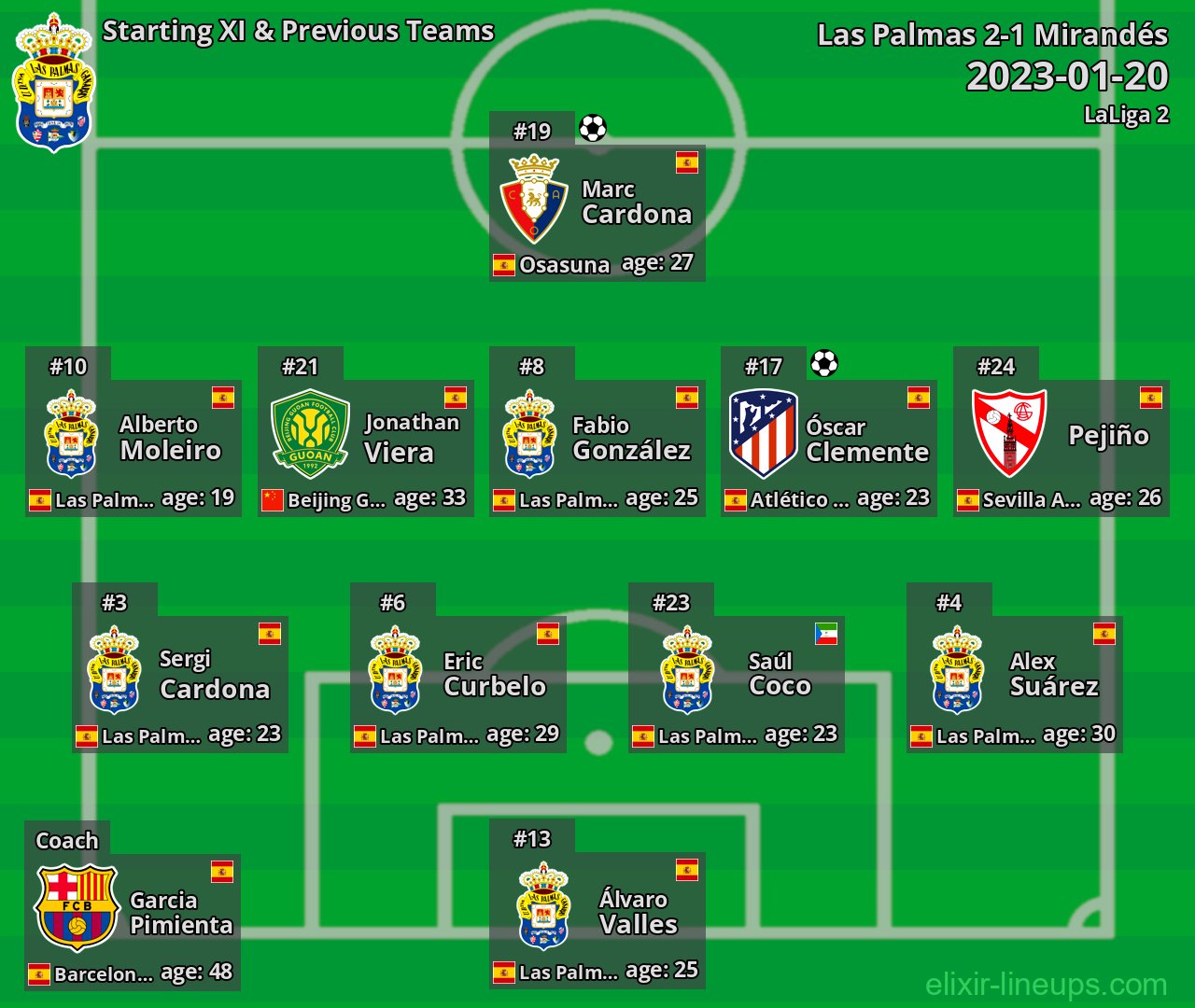Las Palmas Starting XI & Previous Teams 2023-01-20