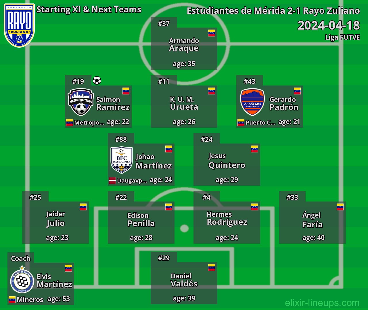 Rayo Zuliano Starting XI & Next Teams 2024-04-18