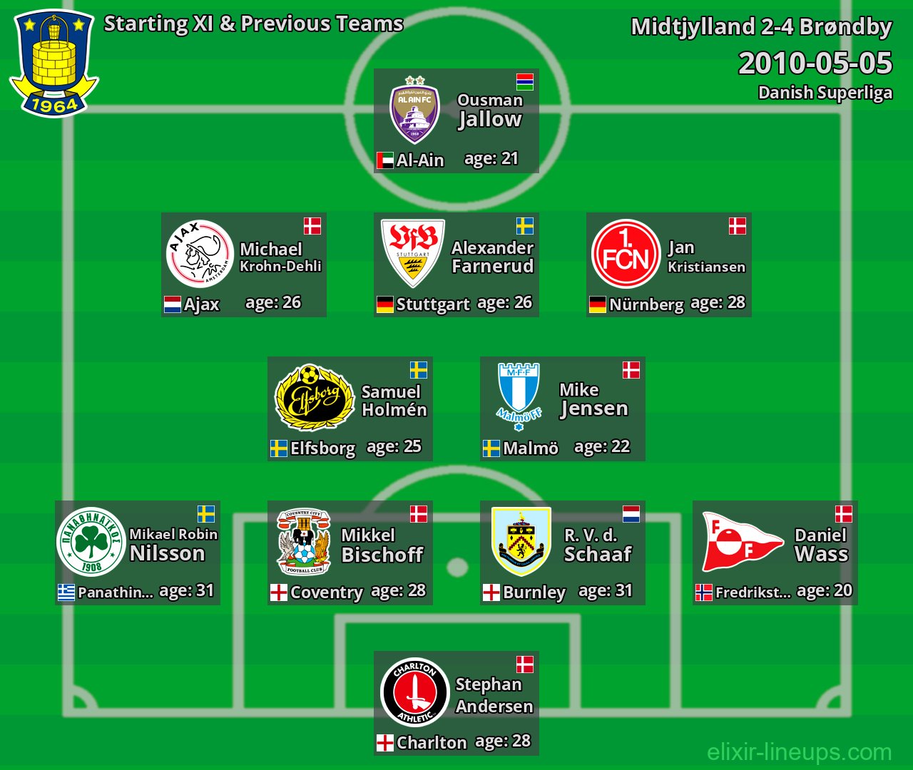 Brøndby Starting XI & Previous Teams 2010-05-05