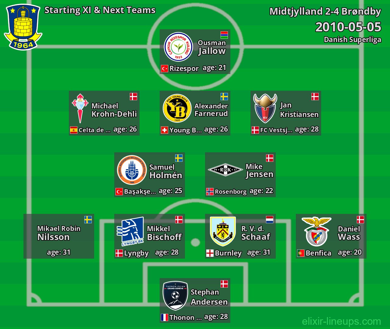 Brøndby Starting XI & Next Teams 2010-05-05