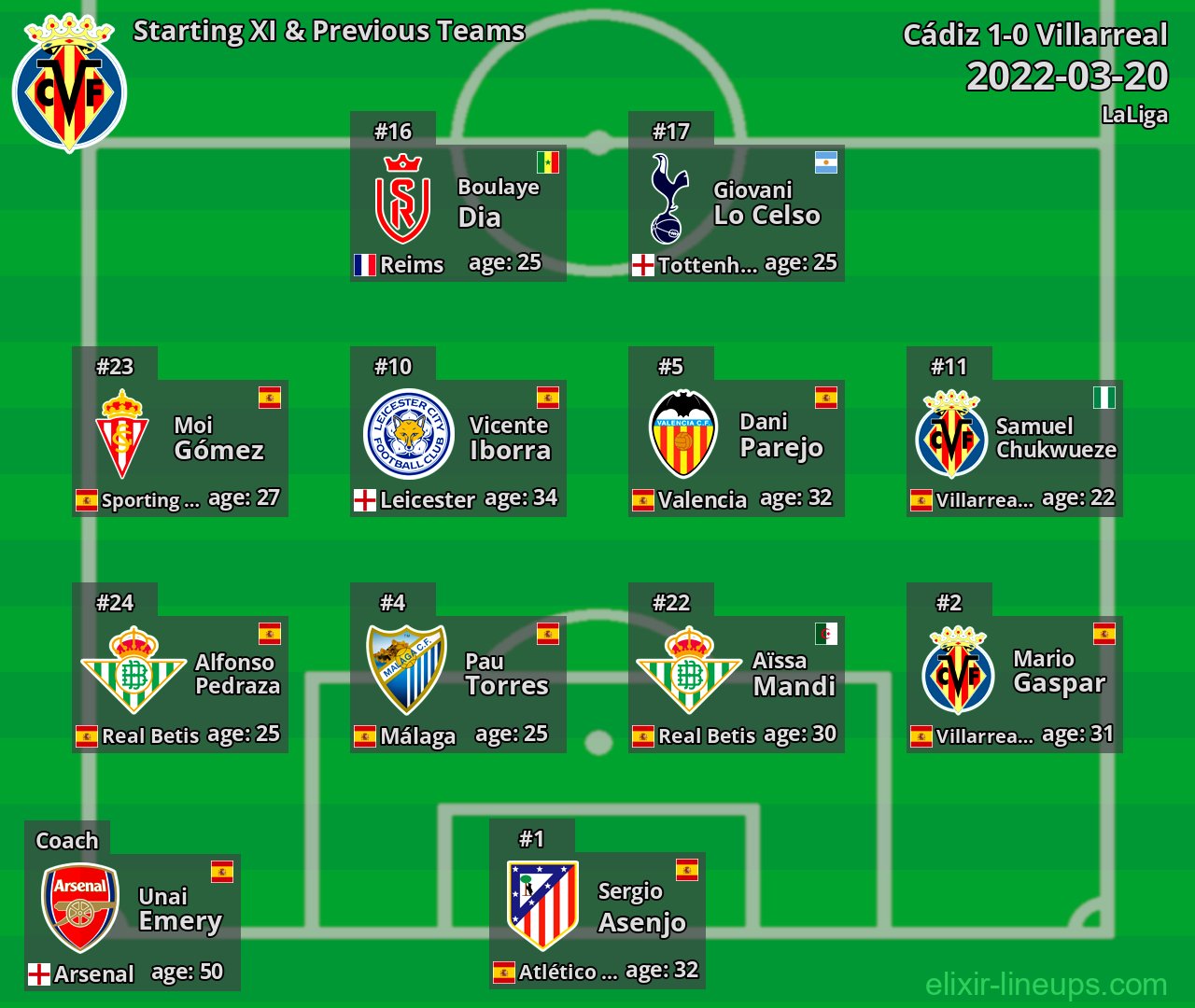 Villarreal Starting XI & Previous Teams 2022-03-20