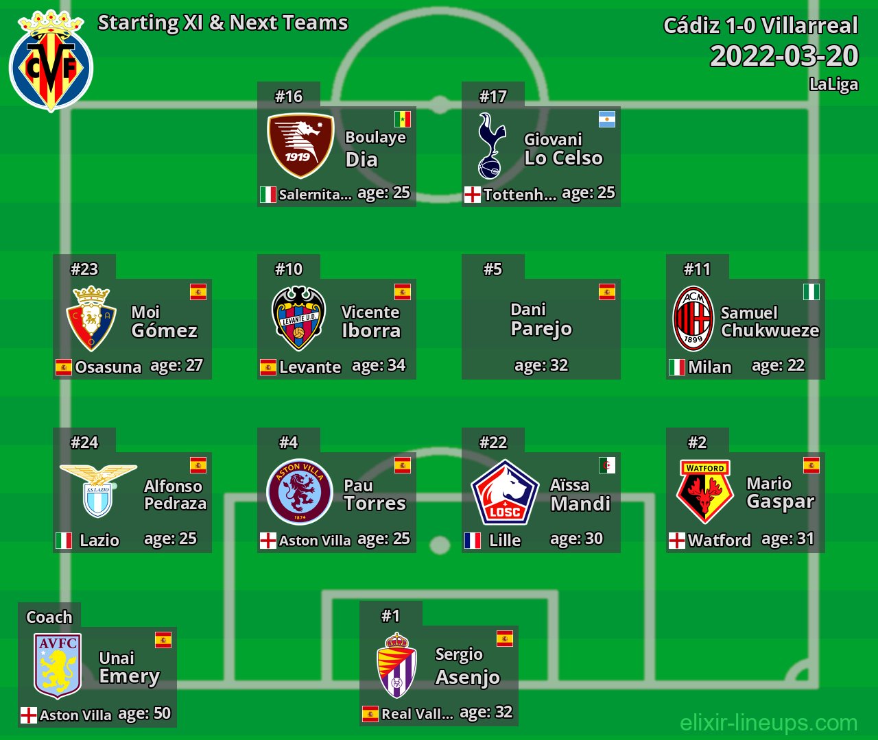 Villarreal Starting XI & Next Teams 2022-03-20
