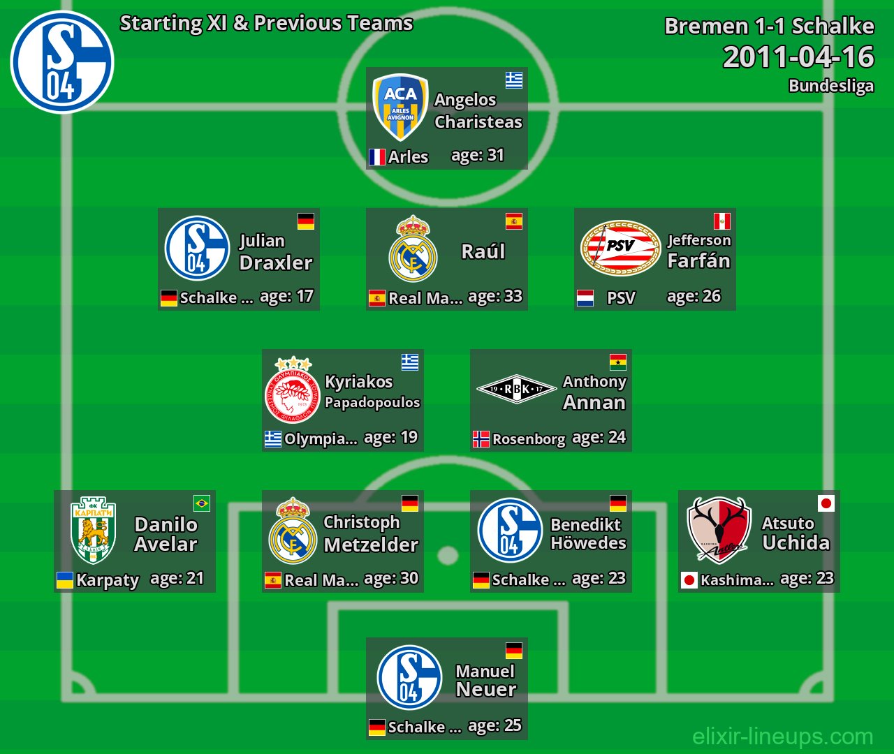 Schalke Starting XI & Previous Teams 2011-04-16