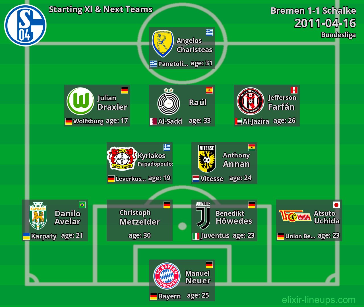 Schalke Starting XI & Next Teams 2011-04-16