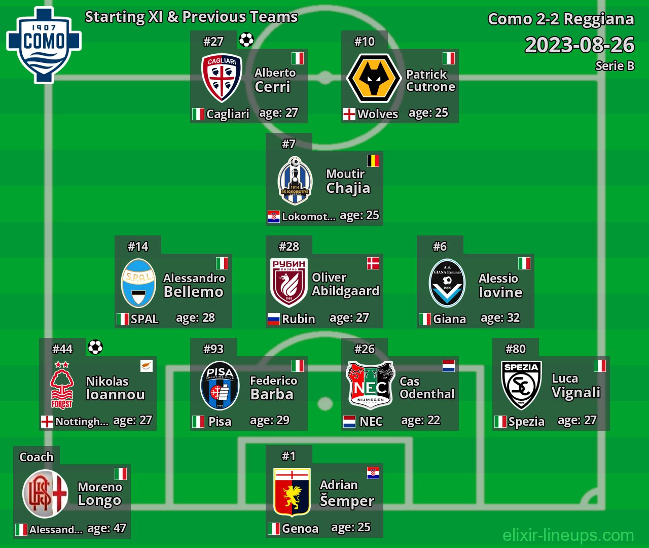 Como Starting XI & Previous Teams 2023-08-26