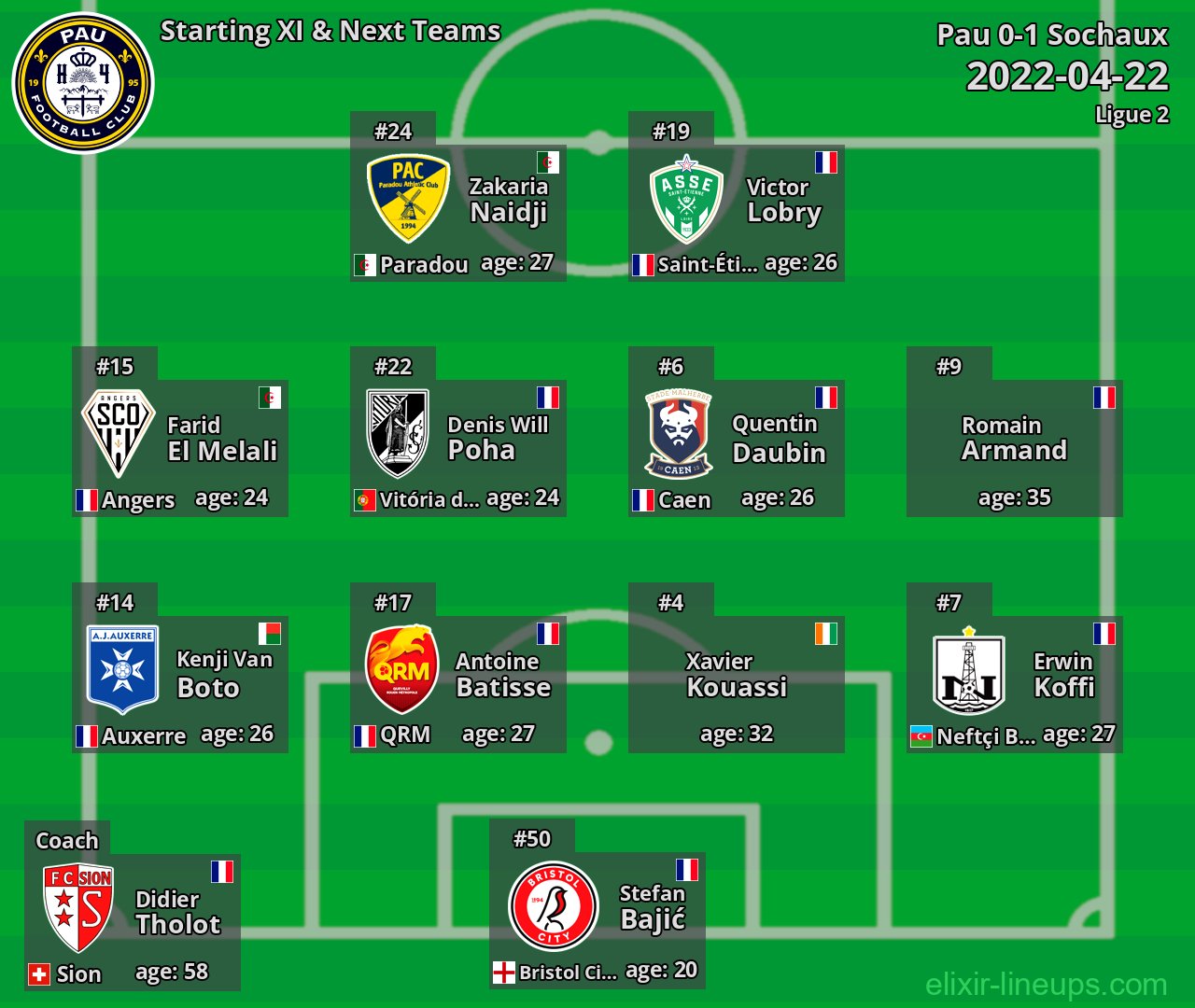 Pau Starting XI & Next Teams 2022-04-22