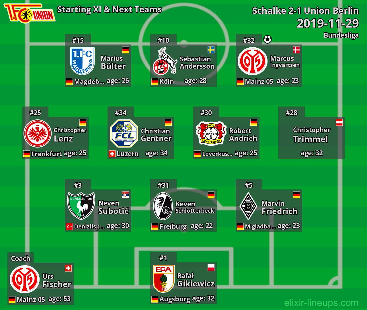 Union Berlin Starting XI & Next Teams 2019-11-29