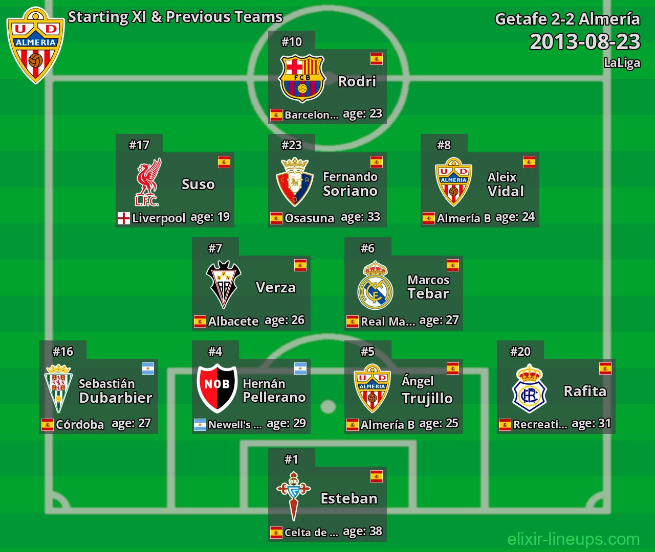 Almería Starting XI & Previous Teams 2013-08-23
