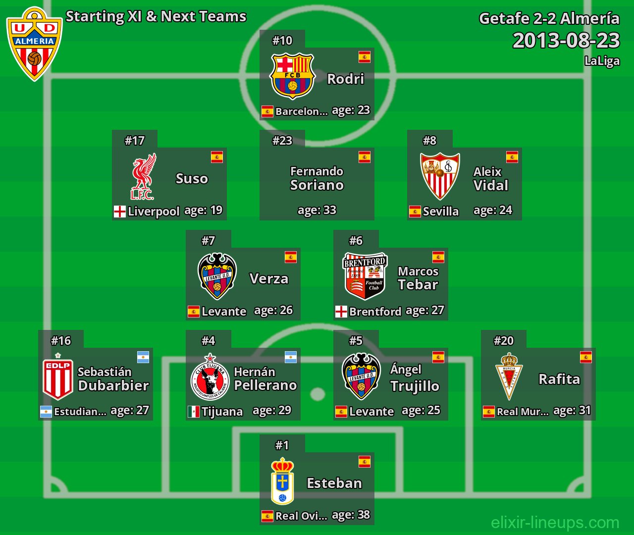 Almería Starting XI & Next Teams 2013-08-23