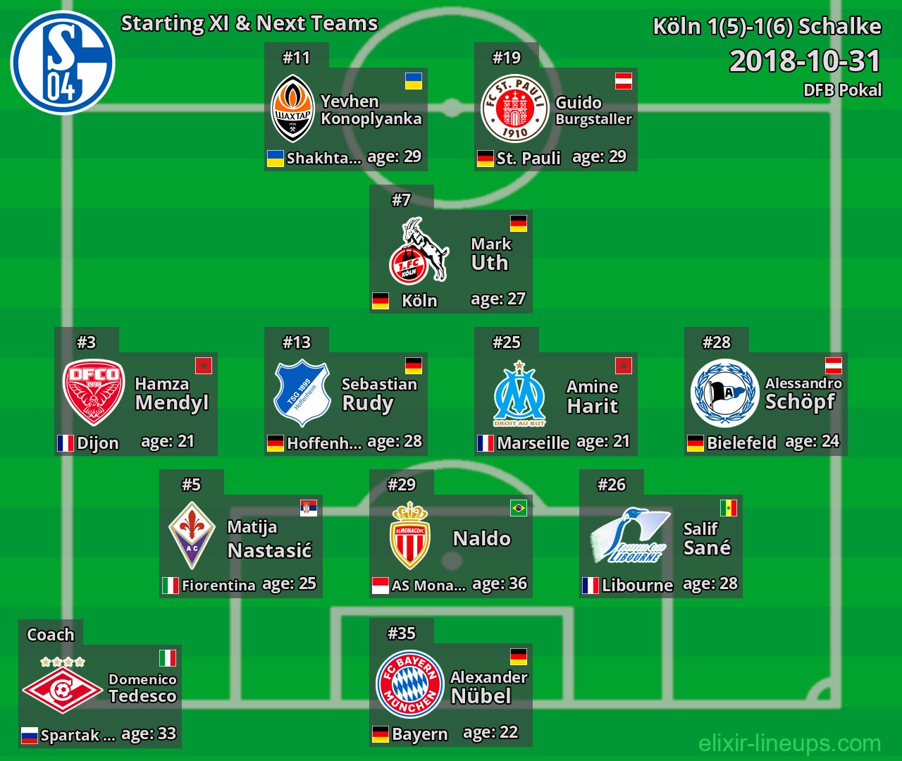 Schalke Starting XI & Next Teams 2018-10-31