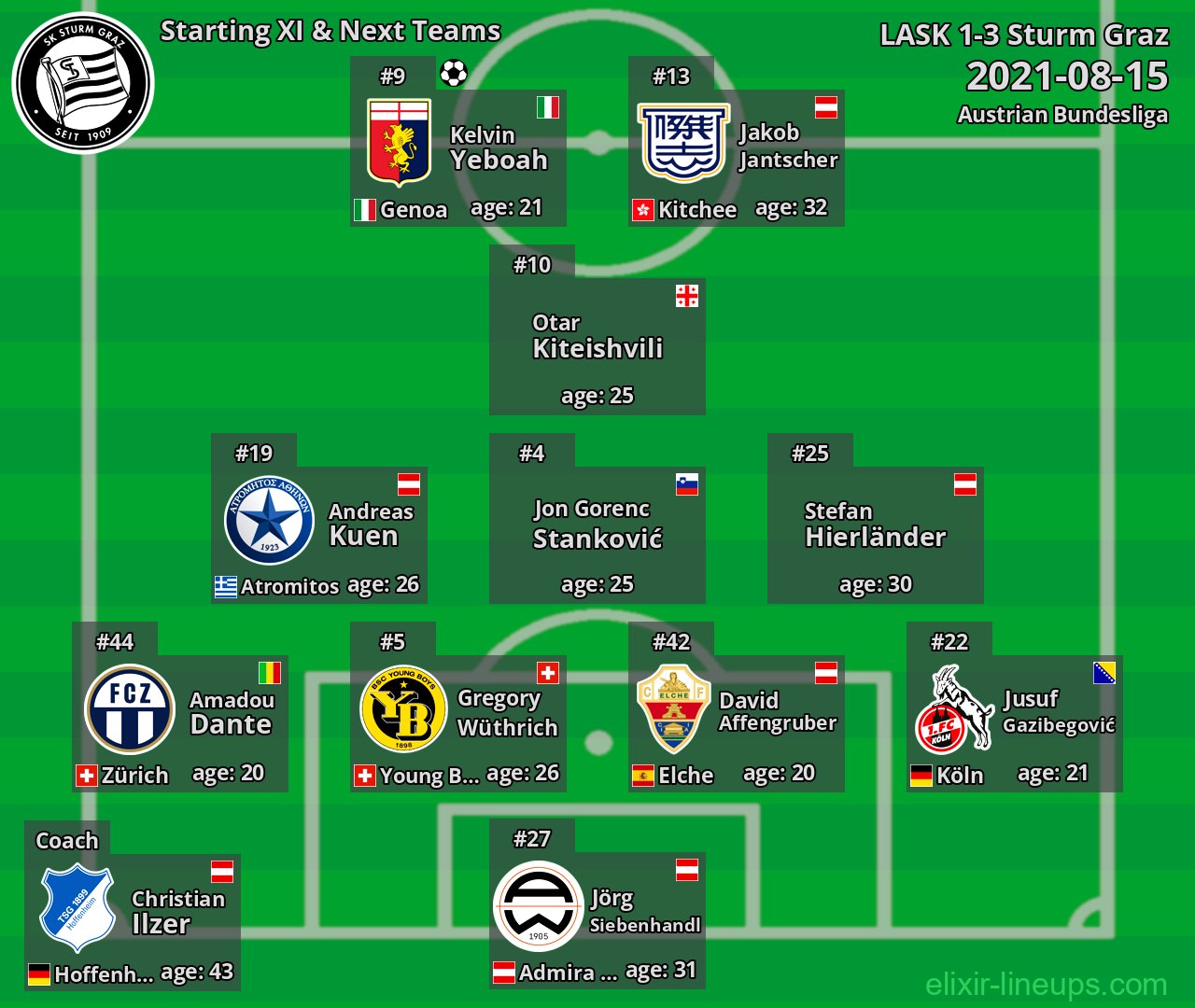 Sturm Graz Starting XI & Next Teams 2021-08-15