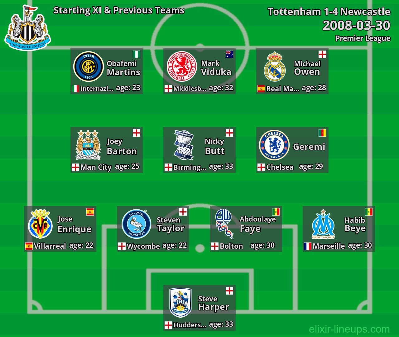 Newcastle Starting XI & Previous Teams 2008-03-30