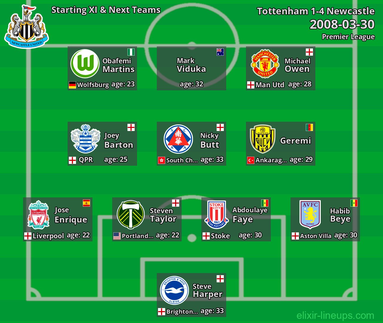 Newcastle Starting XI & Next Teams 2008-03-30