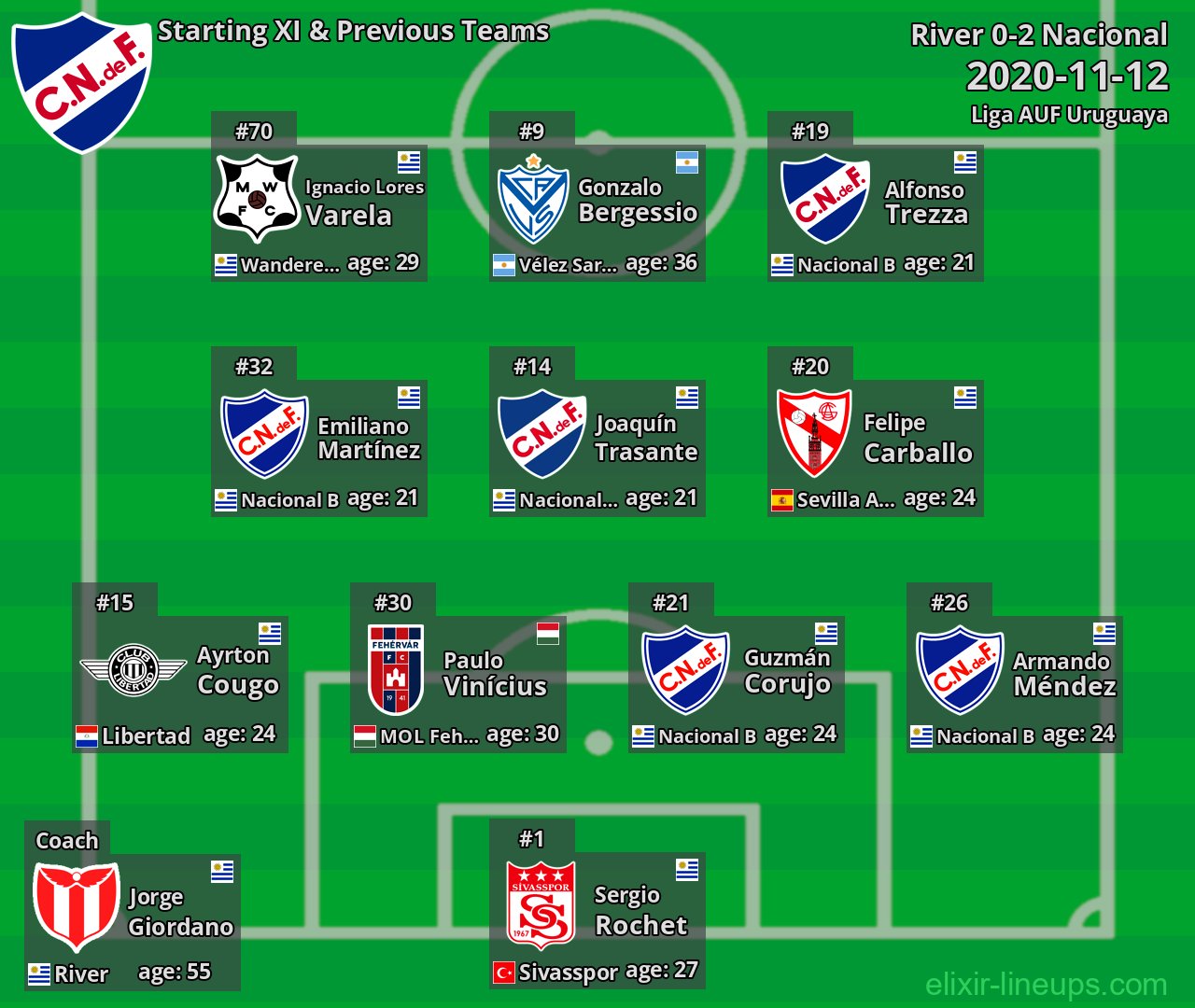Nacional Starting XI & Previous Teams 2020-11-12