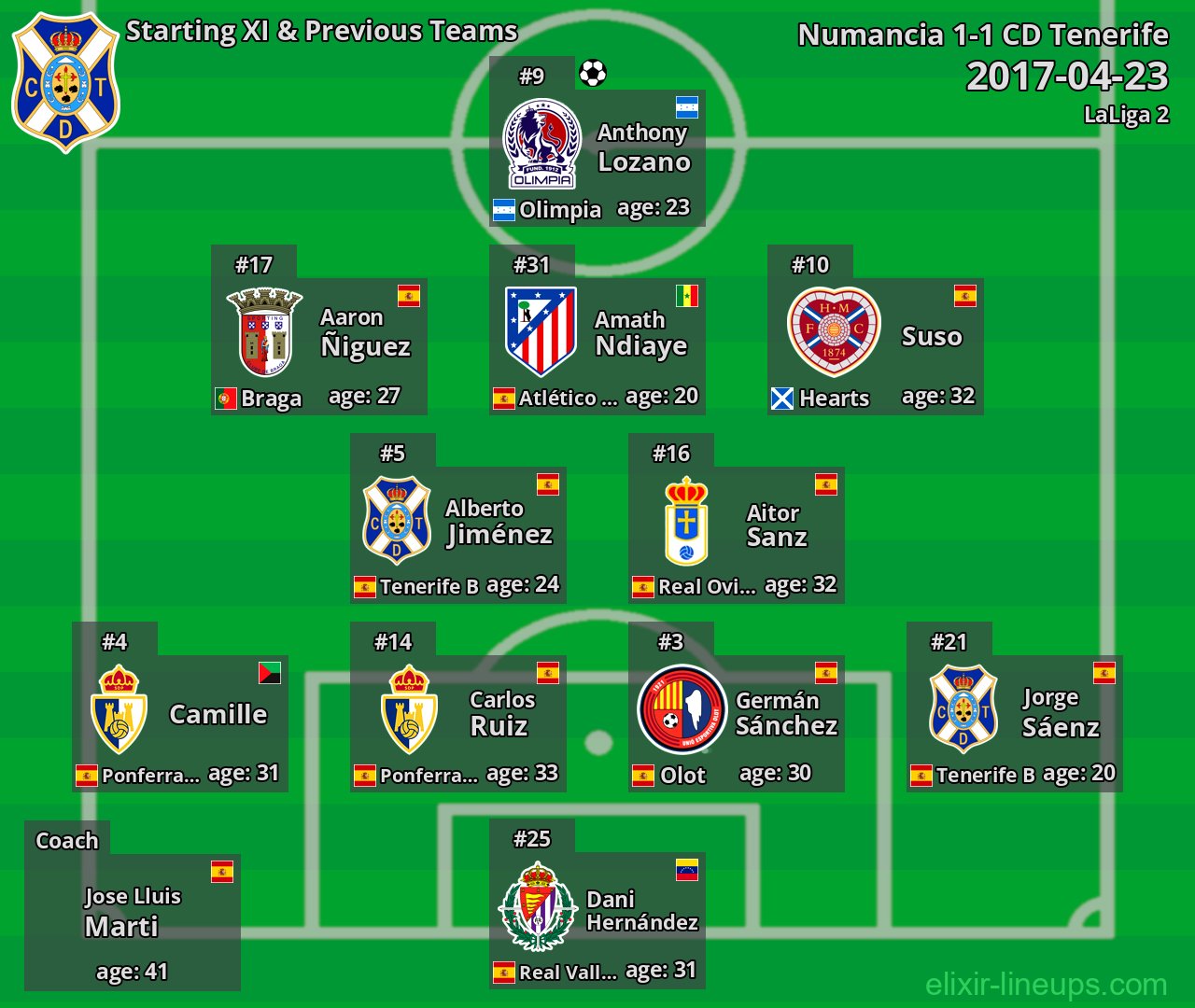CD Tenerife Starting XI & Previous Teams 2017-04-23