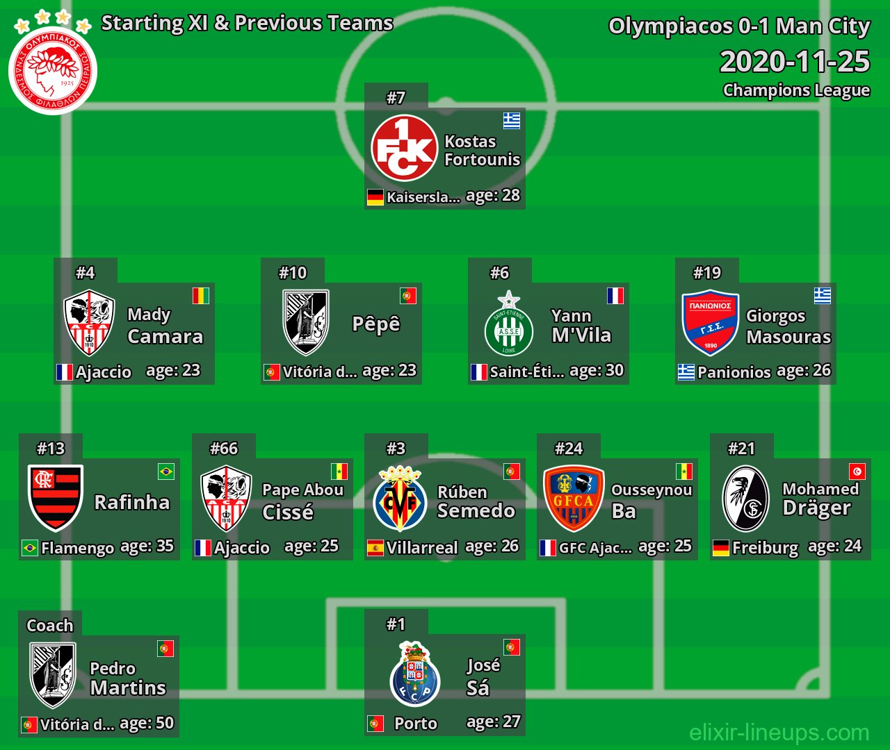 Olympiacos Starting XI & Previous Teams 2020-11-25