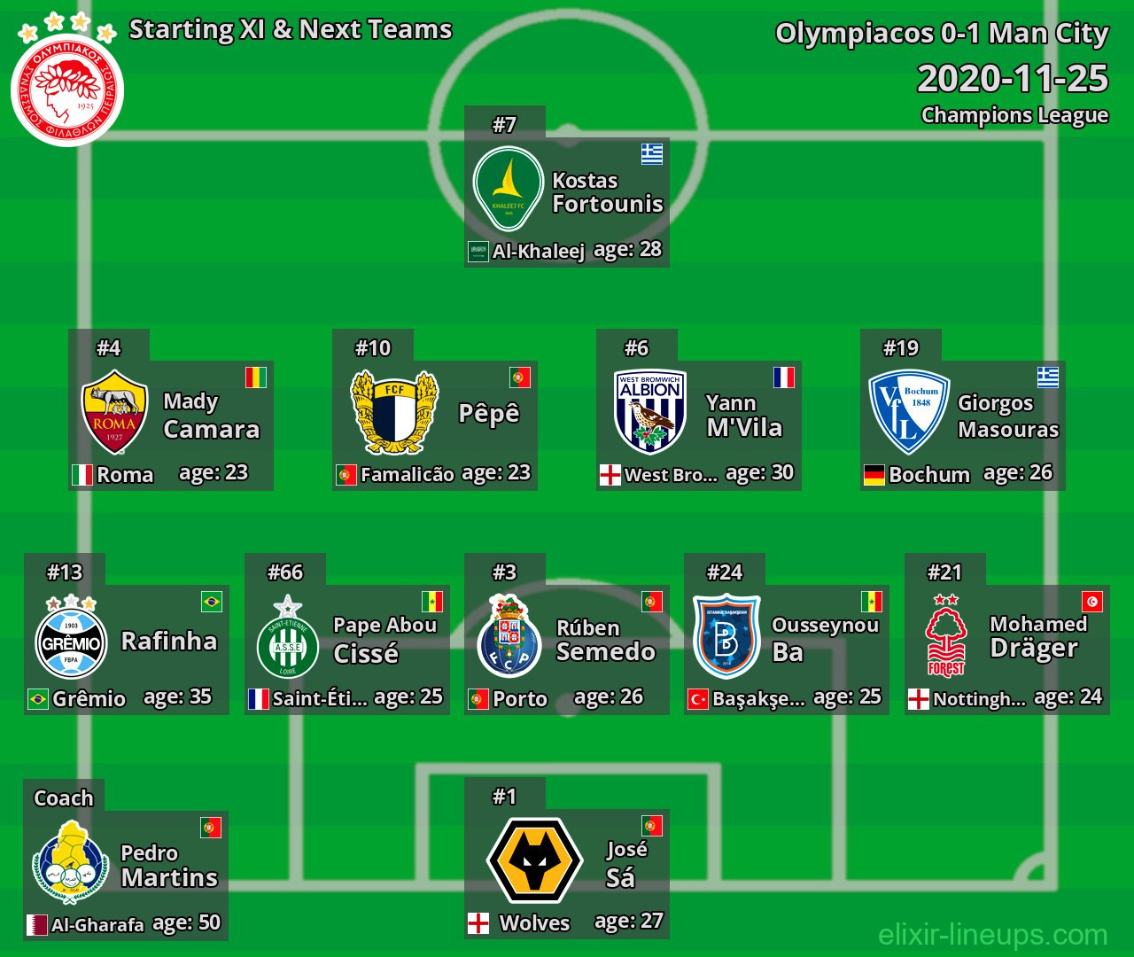 Olympiacos Starting XI & Next Teams 2020-11-25