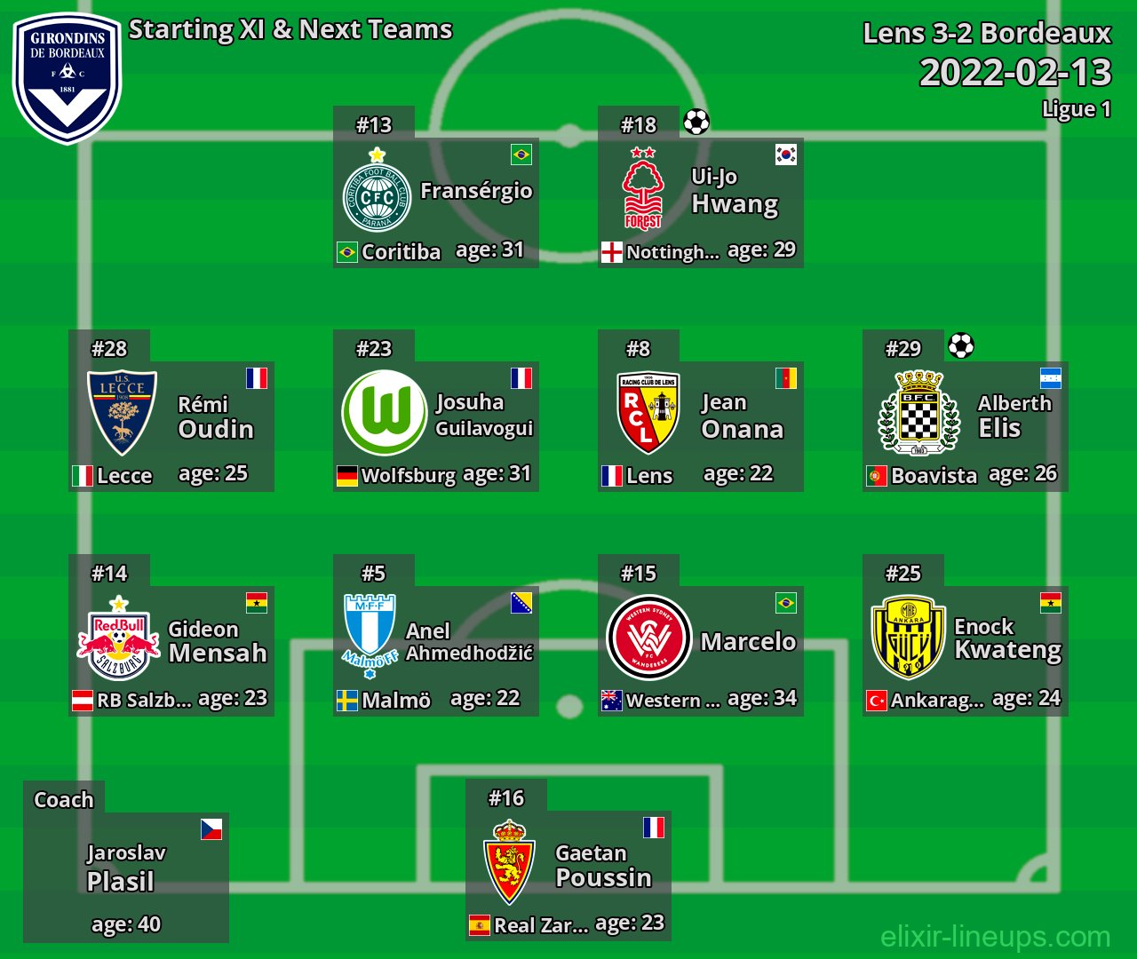 Bordeaux Starting XI & Next Teams 2022-02-13
