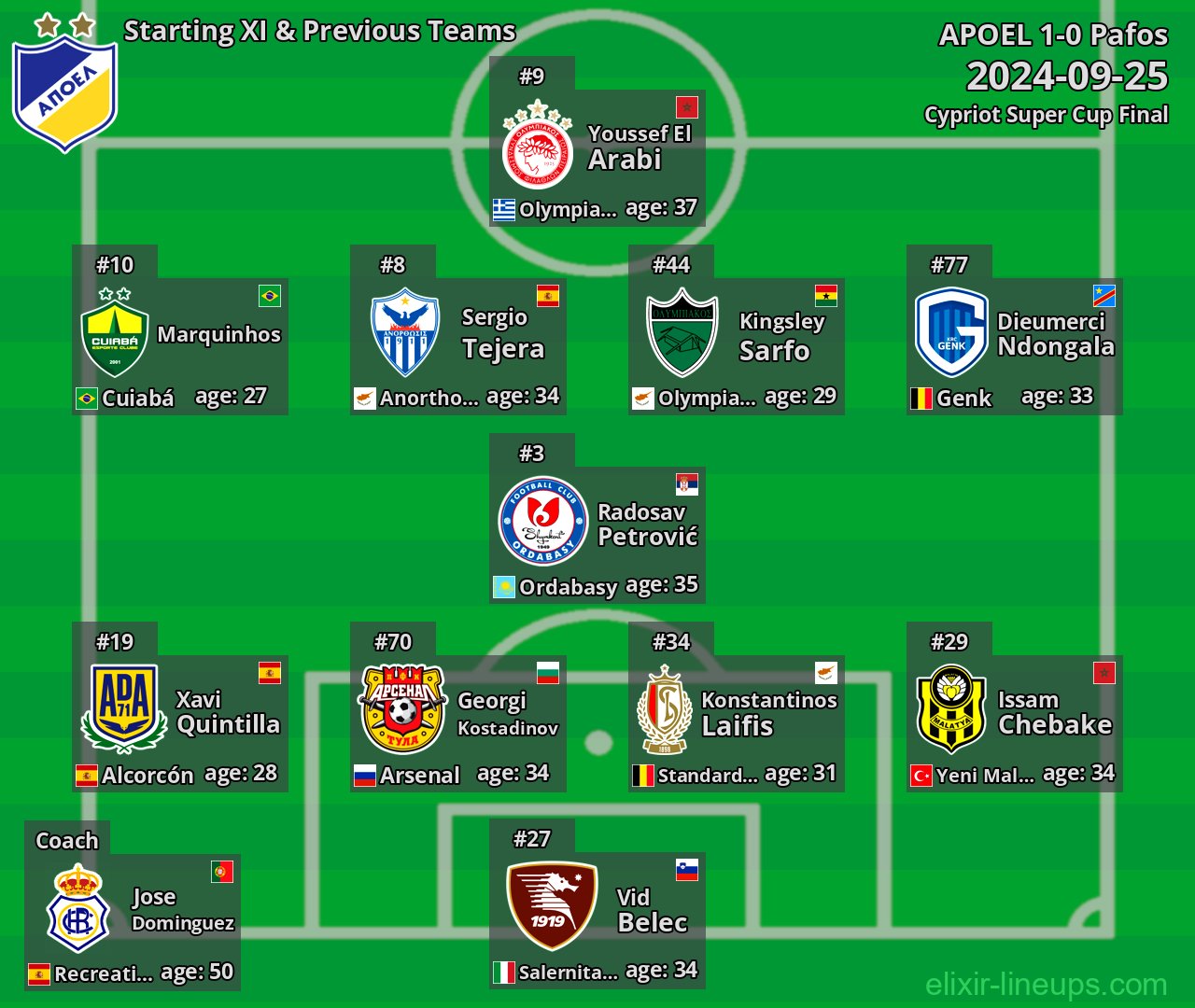 APOEL Starting XI & Previous Teams 2024-09-25
