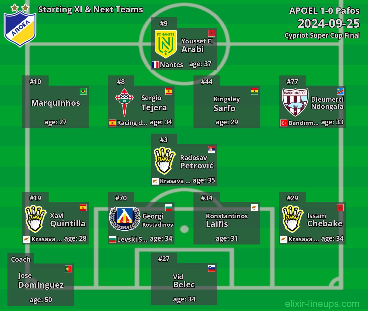 APOEL Starting XI & Next Teams 2024-09-25