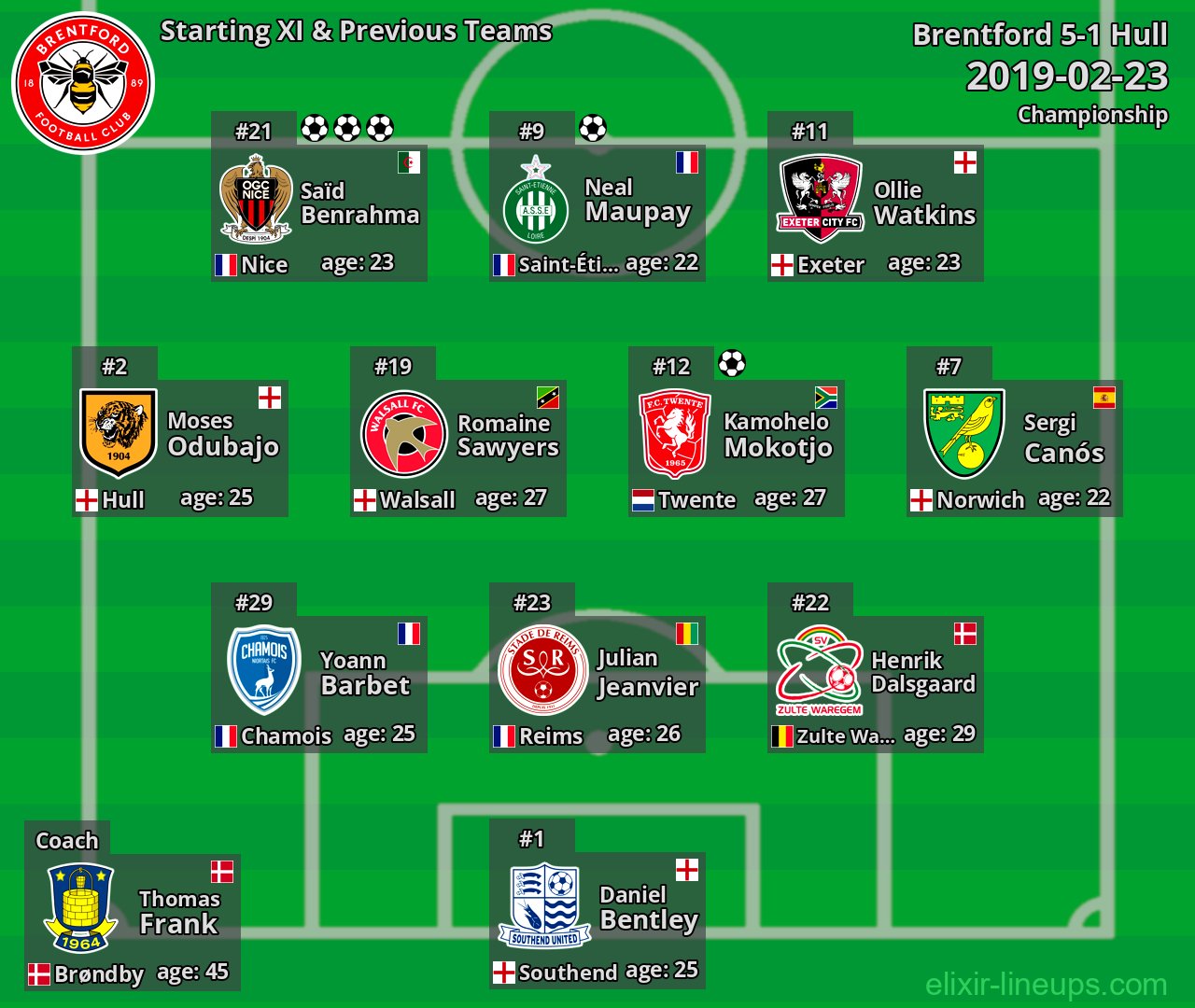 Brentford Starting XI & Previous Teams 2019-02-23