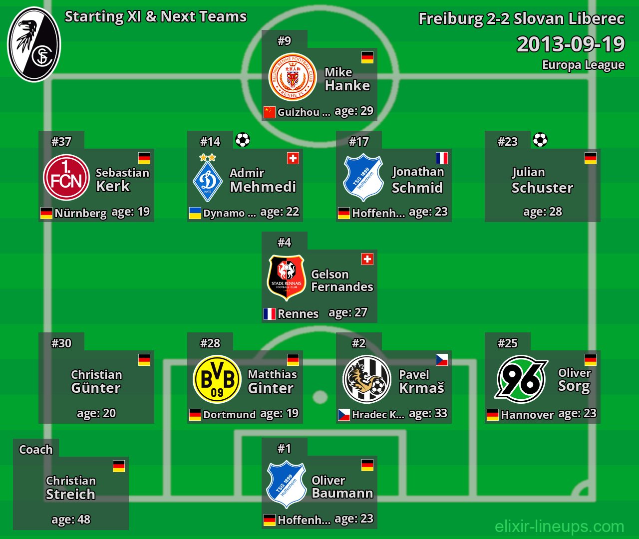 Freiburg Starting XI & Next Teams 2013-09-19