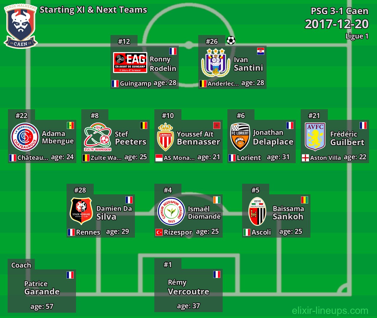 Caen Starting XI & Next Teams 2017-12-20