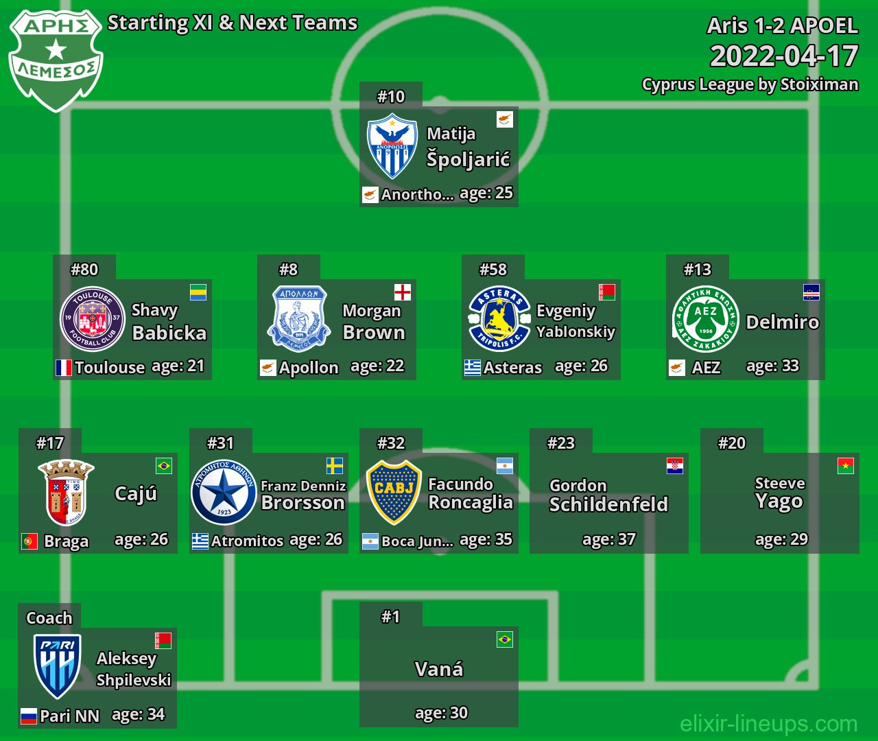 Aris Starting XI & Next Teams 2022-04-17