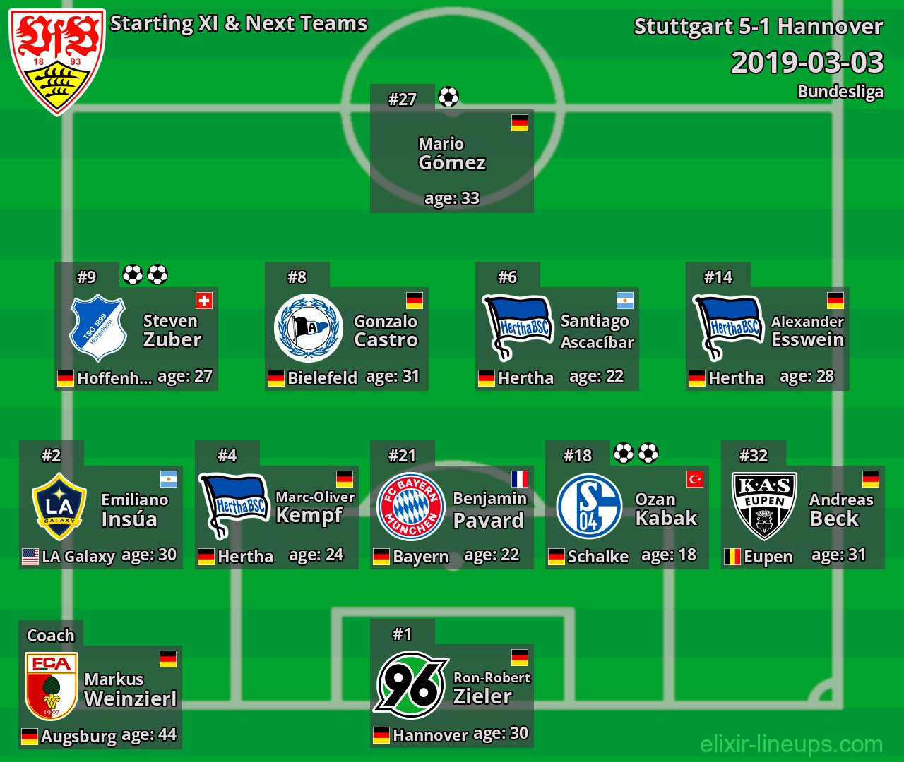 Stuttgart Starting XI & Next Teams 2019-03-03