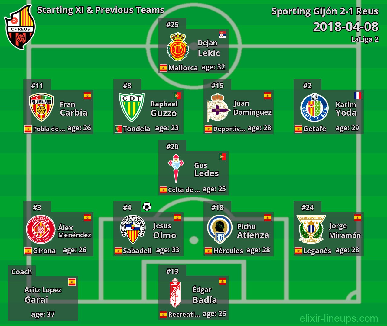 Reus Starting XI & Previous Teams 2018-04-08
