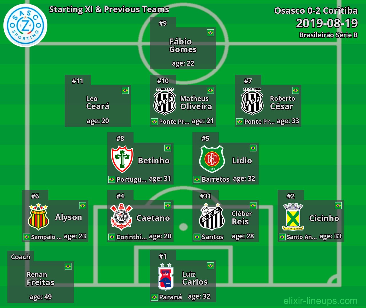 Oeste Starting XI & Next Teams 2019-08-19